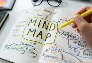 Mapa mental colorido para aumentar foco e produtividade em 2025