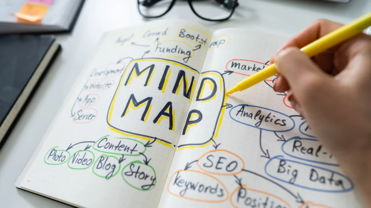 Mapa mental colorido para aumentar foco e produtividade em 2025