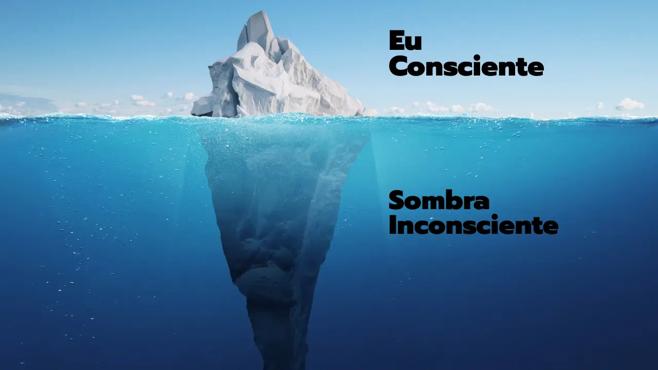 Infográfico minimalista mostrando um iceberg, onde a ponta é o 'Eu Consciente' e a parte submersa é a 'Sombra Inconsciente'.